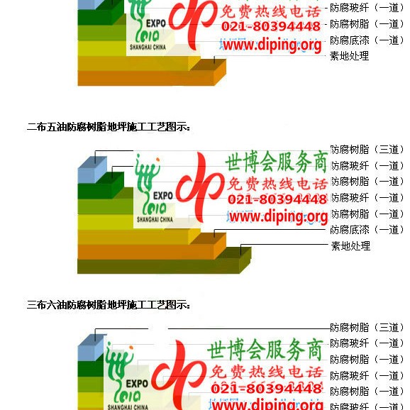 玉溪FRP玻璃钢防腐地坪产品图3
