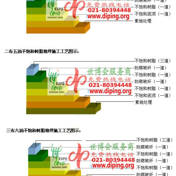 玉溪不饱和树脂地坪，不饱和树脂防腐地坪,防腐蚀地坪施工厂家产品图2