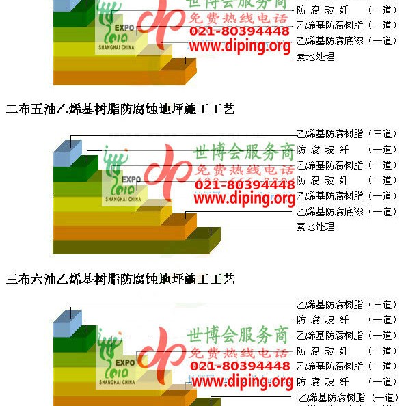 玉溪乙烯基防腐蚀地坪,乙烯基酯地坪,乙烯基酯防腐蚀地坪,乙烯基重防腐蚀地坪,乙烯基重防腐地坪,乙烯基重防腐自流平地坪产品图2